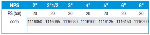 1116 rendelési számok