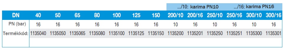 1135 rendelési számok