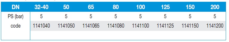 1141 rendelési számok