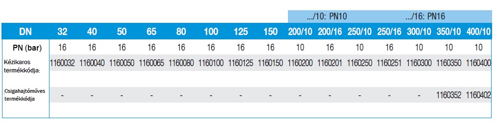 1160 rendelési számok