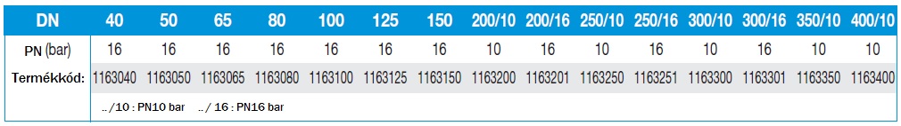 1163 rendelési számok