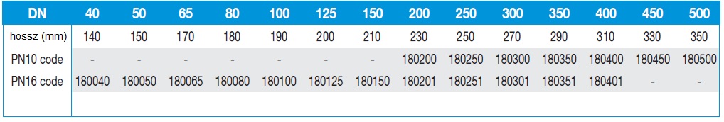 180 rendelési számok