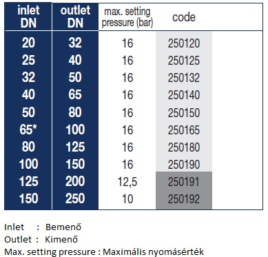 6301 rendelési szám