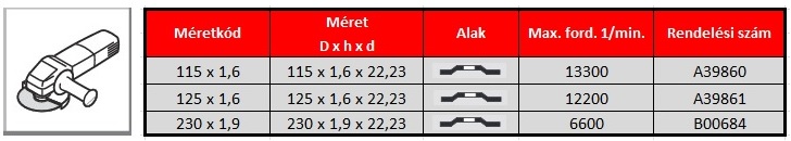 Vágókorong A46TZ special Inox, domború táblázat1