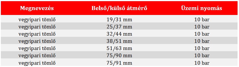 Gumi vegyipari tömlő táblázat