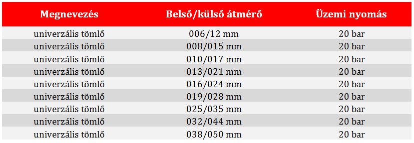 Univerzális gumitömlő táblázat