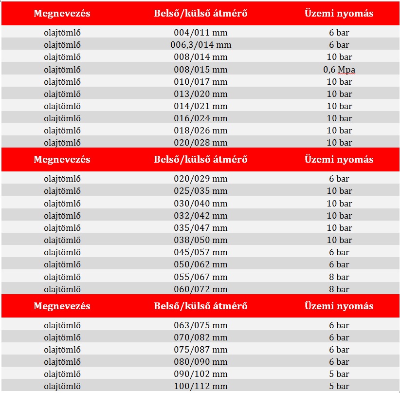 gumi olajtömlő 6-10 bar tablazat Oktogon Kft.