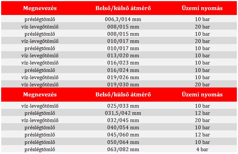 gumi préslégtömlő táblázat