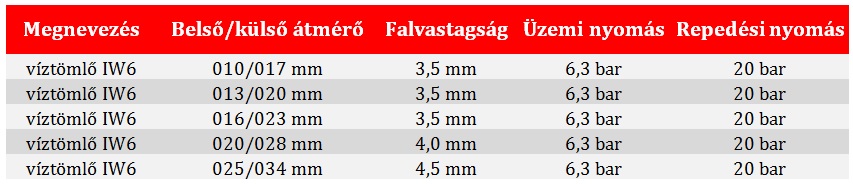 gumi víztömlő iw6 táblázat