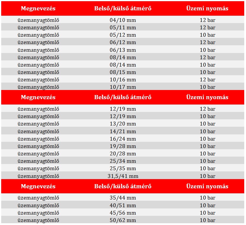 gumi üzemanyagtömlő táblázat Oktogon Kft