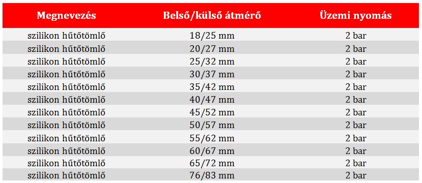 szilikon egyenes hűtőtömlő táblázat