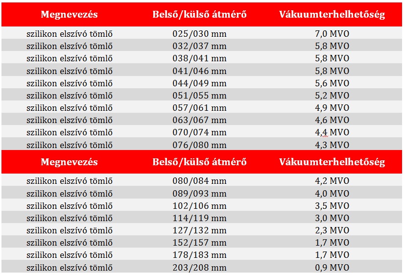 szilikon elszívótömlő táblázat