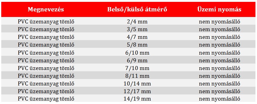 PVC üzemanyag tömlő táblázat