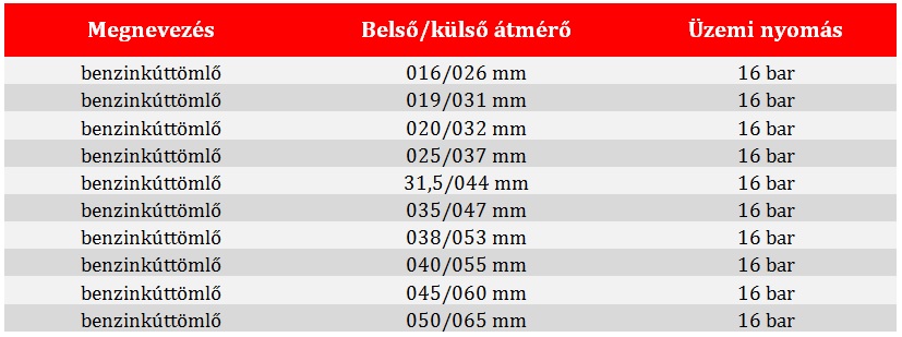 gumi benzinkúttömlő táblázat
