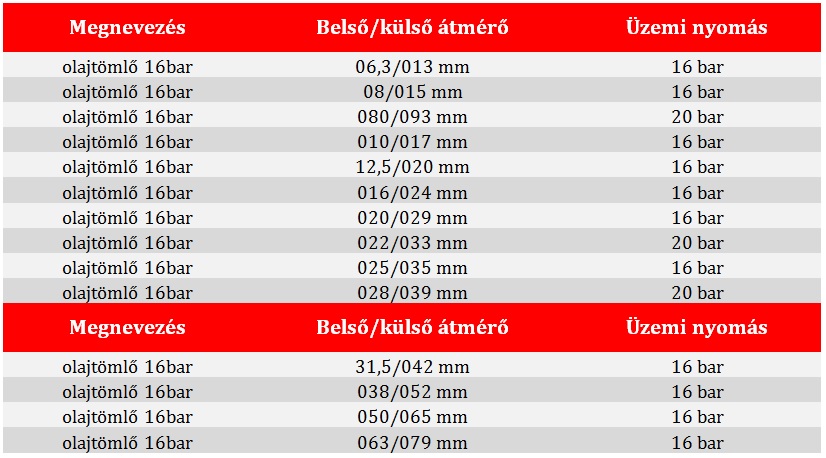 gumi olajtömlő 16 bar táblázat