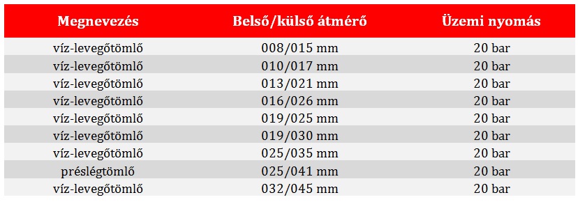 gumi préslégtömlő 20 bar táblázat