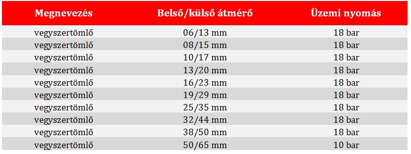 gumi vegyszer tömlő táblázat