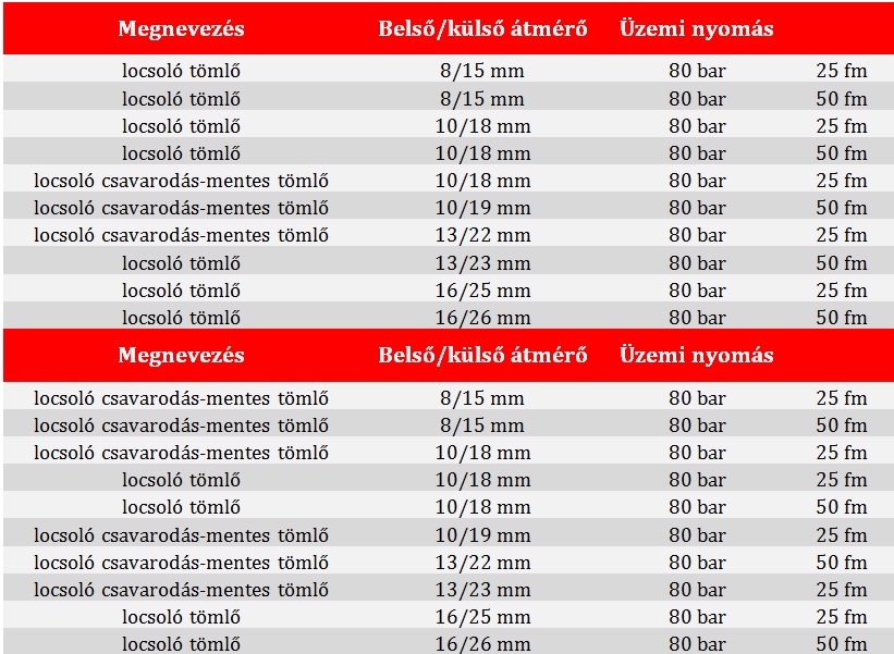 pvc locsolótömlő táblázat