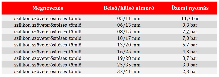 szilikon szöveterősítéses tömlő táblázat