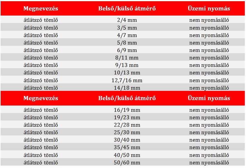átlátszó pvc tömlő táblázat