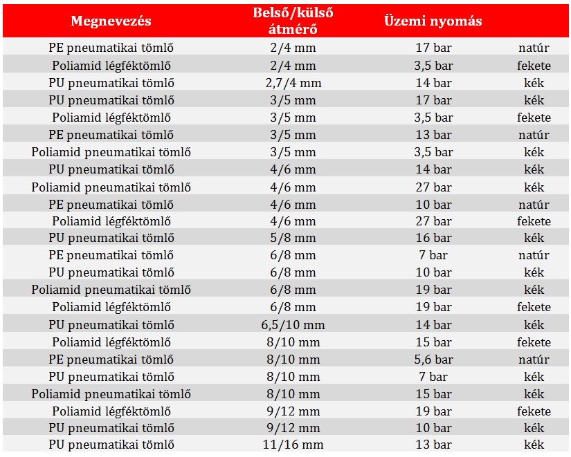 Poliuretán pneumatikus tömlő táblázat