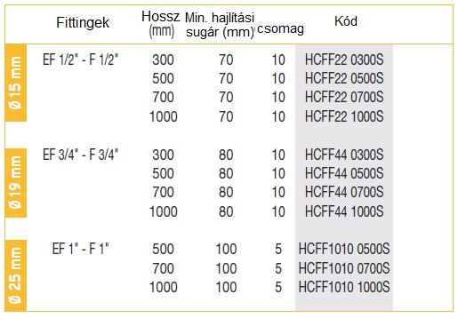 bb könyök fémtömlő