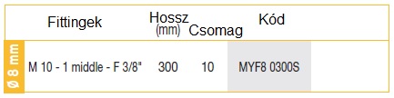 hosszított külső menetes belső menetes tömlő táblázat