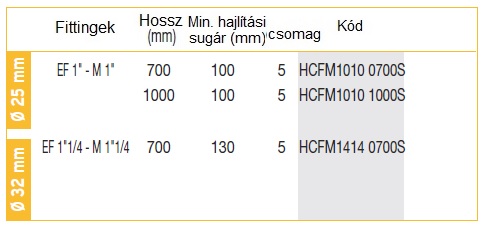 kb könyök fémtömlő táblázat