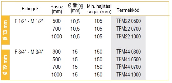 kb menetes epdm gumitömlő