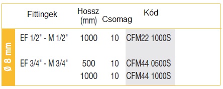 könyök kb menetes táblázat