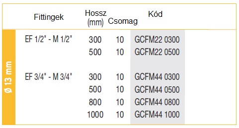 könyök kb menetes vízvezeték és gázvezeték tömlő