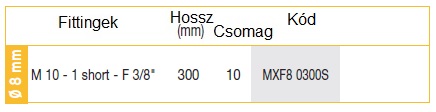 rövid külső menetes belső menetes tömlő táblázat